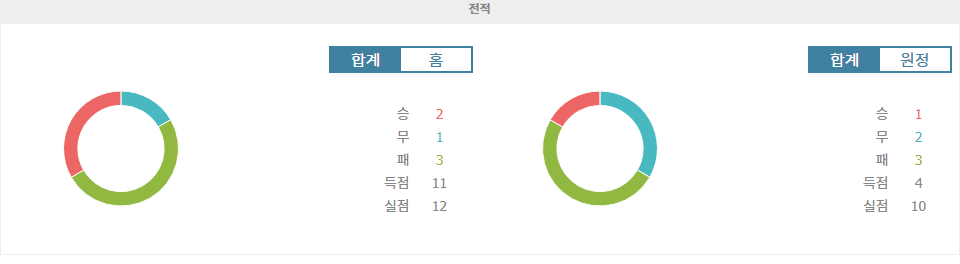 【프로토픽】이탈리아 세리에 A: 아탈란타 BC vs 제노아 CFC, 승리는 누구에게?