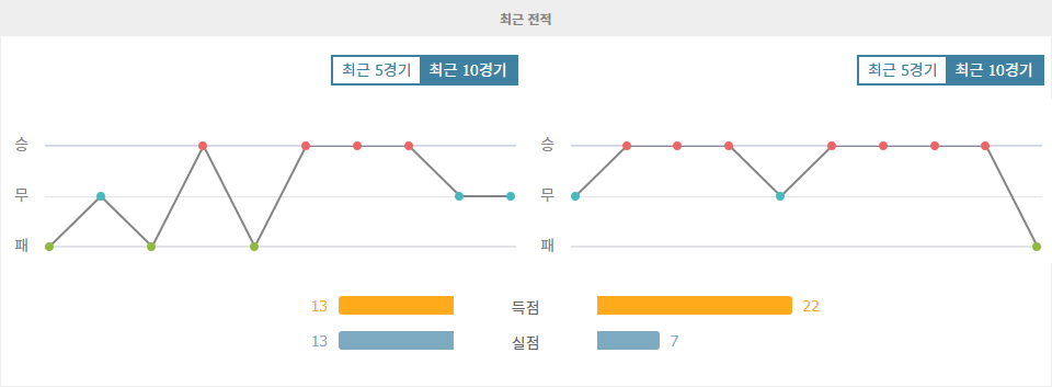 UEFA 유로파리그 2024-10-04 03:00 아틀레틱 빌바오 vs AZ 알크마르: 공격력 대결, 승리의 주인공은?