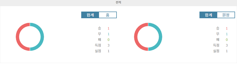 【토토픽공유】UEFA 유로파리그 2024-10-25 03:00 아틀레틱 빌바오 vs SK 슬라비아 프라하: 승리의 향방은?