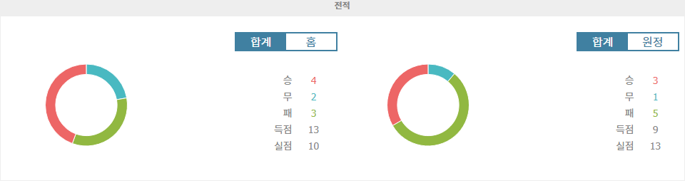 【무료스포츠픽】아틀레틱 빌바오 vs RCD 에스파뇰: 홈 이점을 앞세운 빌바오의 승리 예상