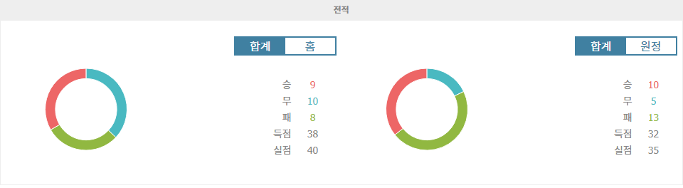 【해외스포츠분석】캄페오나투 브라질레이루 세리이 A: 아틀레치쿠 미네이루 vs 그레미우, 홈팀의 승리 가능성 높아