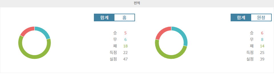 【안전놀이터추천분석】아틀레치쿠 고이아니엔시 vs 쿠이아바 EC: 꼴찌 탈출을 위한 승부!