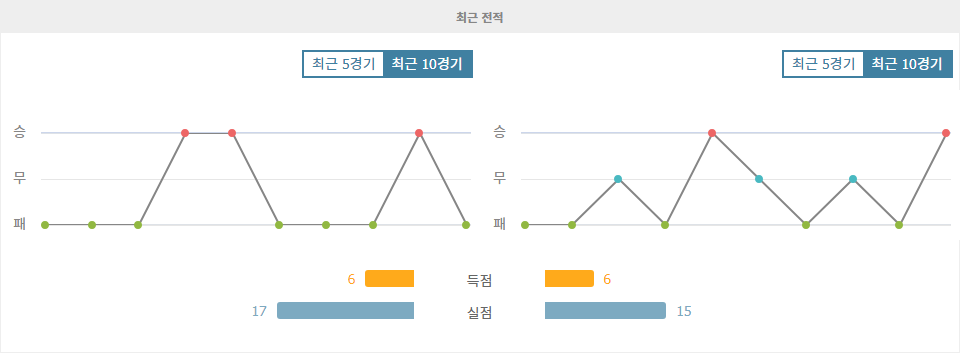 【안전놀이터추천분석】아틀레치쿠 고이아니엔시 vs 쿠이아바 EC: 꼴찌 탈출을 위한 승부!