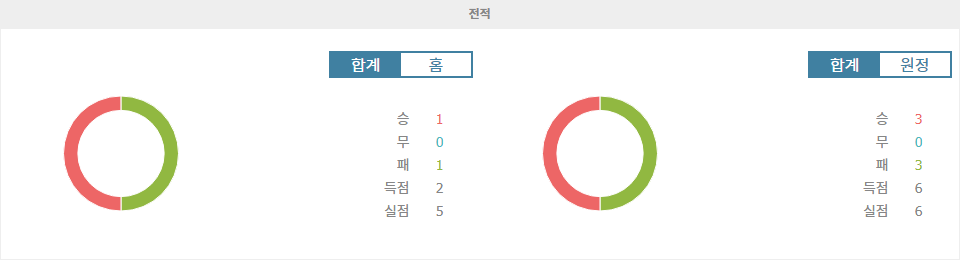 【토토사이트추천분석】UEFA 챔피언스리그: 아틀레티코 마드리드 vs 릴 OSC, 승부의 향방은?