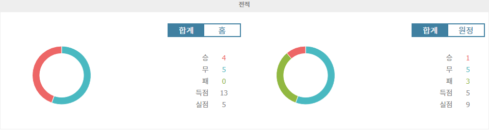 【토토픽스터】아틀레티코 마드리드 vs CD 레가네스: 승리를 향한 뜨거운 격돌!