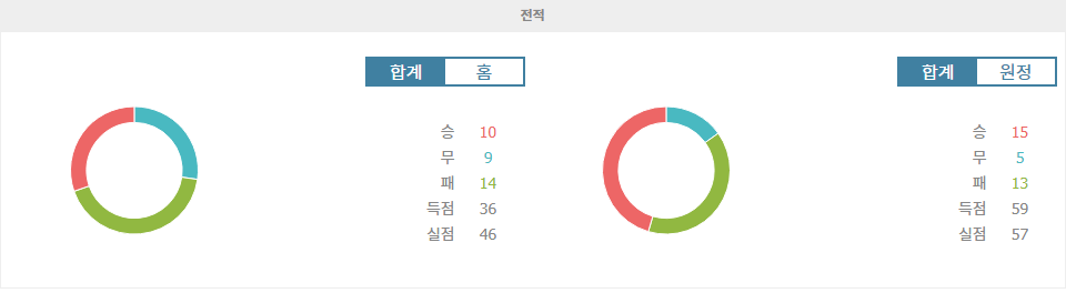 【토토분석】오스틴 FC vs 콜로라도 라피즈: 플레이오프 진출을 위한 마지막 승부!