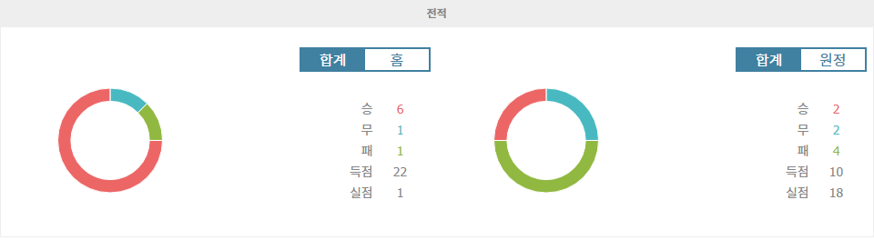 【토토사이트추천분석】호주 vs 중국, 아시아 지역 예선 승부의 향방은? - 2024년 10월 10일 경기 분석