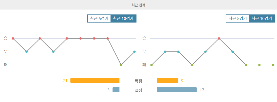 【토토사이트추천분석】호주 vs 중국, 아시아 지역 예선 승부의 향방은? - 2024년 10월 10일 경기 분석