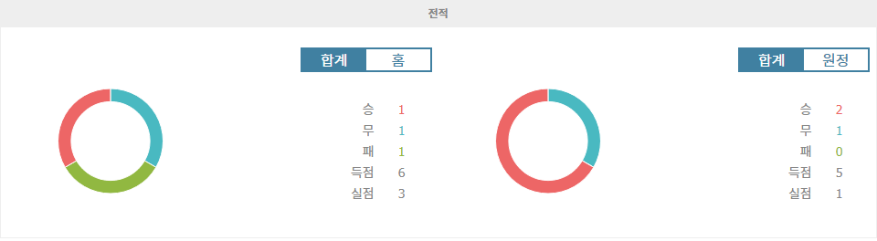 【토토사이트분석】UEFA 네이션스리그, 오스트리아 vs 노르웨이: 엘링 홀란드의 맹활약이 승부를 가를까?