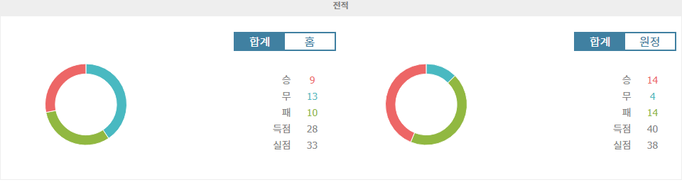 【토토분석】J1리그 2024-10-04 아비스파 후쿠오카 vs 나고야 그램퍼스 경기 분석: 승리의 기운은 누구에게?