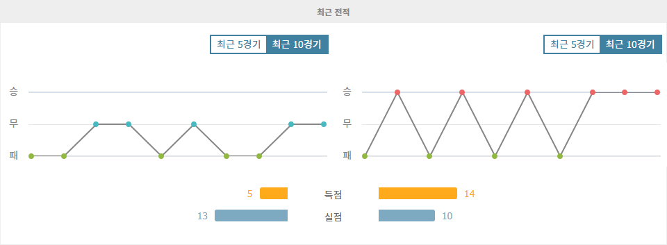 【토토분석】J1리그 2024-10-04 아비스파 후쿠오카 vs 나고야 그램퍼스 경기 분석: 승리의 기운은 누구에게?