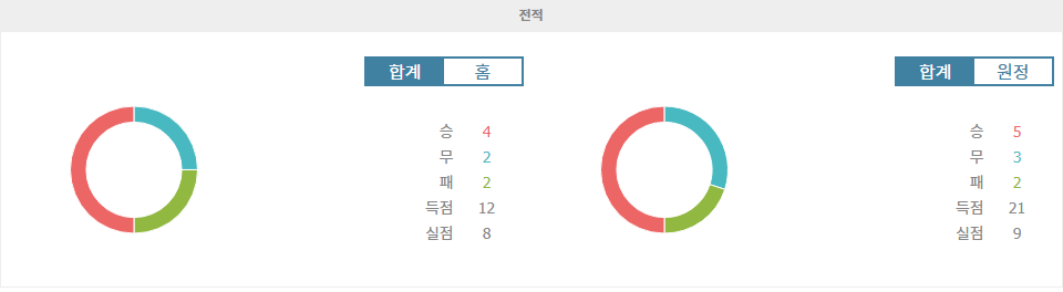 【해외무료픽】2024년 10월 10일 바레인 vs 인도네시아: 핸디캡 무승부 예상!