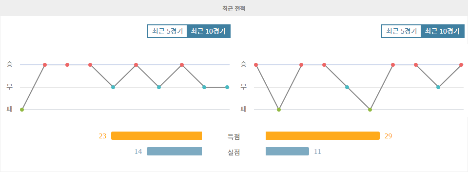 【와이즈토토픽】DFB-포칼 2024-10-30 01:00 바이어 04 레버쿠젠 vs SV 엘페르스베르크: 2년 전의 역사가 다시 쓰여질까?