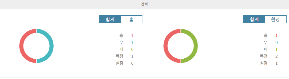 【오늘의토토픽】벨라루스 vs 북아일랜드: 네이션스리그 승부 예측 - 북아일랜드의 역습을 기대해 볼까?