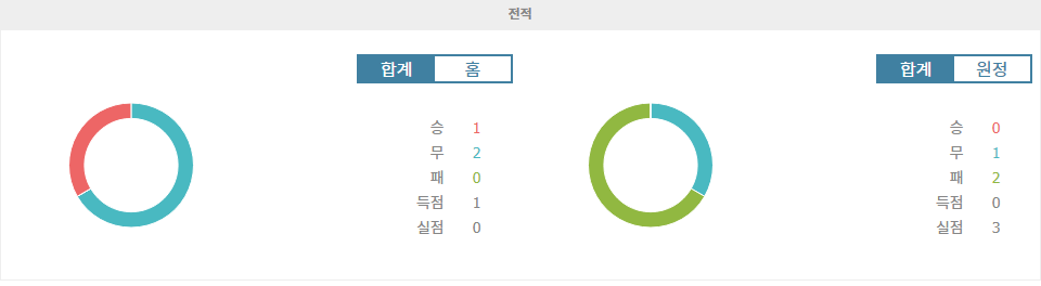 【무료픽공유】벨라루스 vs 룩셈부르크, 벨라루스의 승리가 예상되는 이유