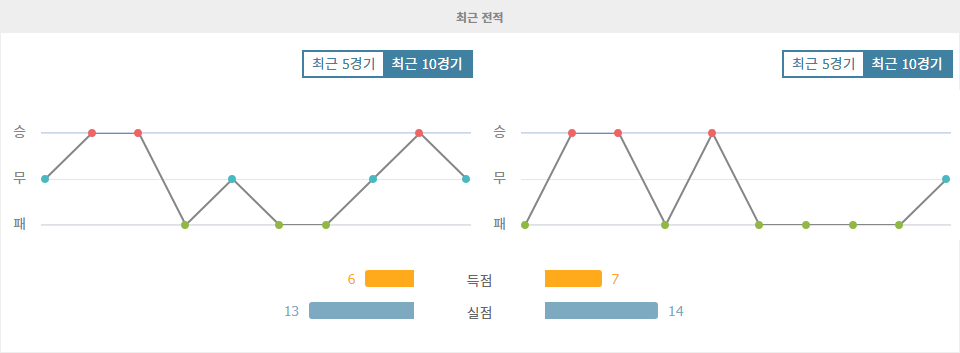 【무료픽공유】벨라루스 vs 룩셈부르크, 벨라루스의 승리가 예상되는 이유