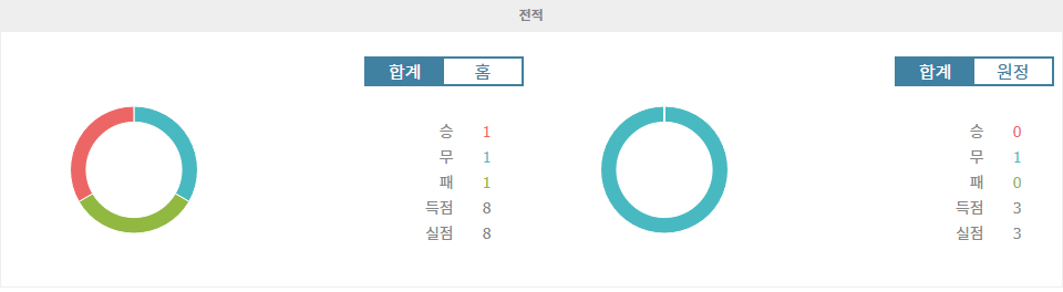 베식타스 JK vs 아인트라흐트 프랑크푸르트, 유로파리그 홈 이점을 노리는 베식타스 JK 승리 가능성 높아