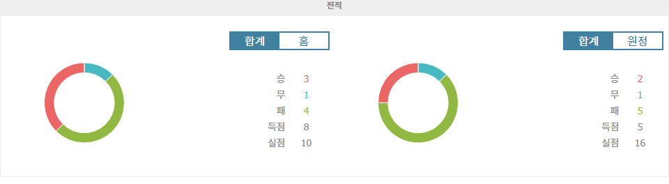 【스포츠토토】쉬페르리그 2024-10-22 01:00 보드룸 FK vs 차이쿠르 리제스포르: 승리의 향방은?