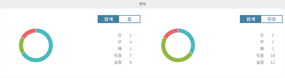 【토토픽스터】이탈리아 세리에 A: 볼로냐 vs 파르마, 홈팀의 승리가 예상되는 이유