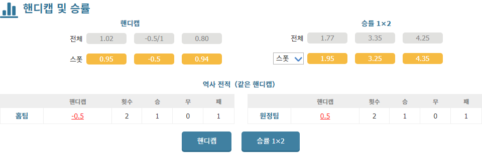 【해외분석픽】UEFA 네이션스리그 불가리아 vs 룩셈부르크: 승리의 기운이 불가리아에 머물 것인가?