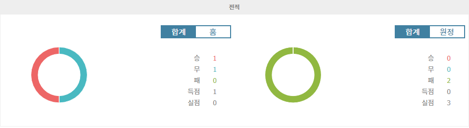 【해외분석픽】UEFA 네이션스리그 불가리아 vs 룩셈부르크: 승리의 기운이 불가리아에 머물 것인가?