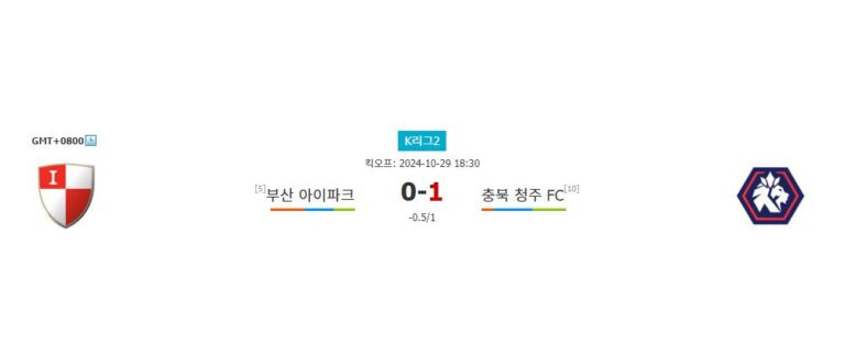 【메이저놀이터순위】K리그2 2024-10-29 부산 아이파크 vs 충북 청주 FC: 승격 플레이오프를 향한 부산의 승리 예상