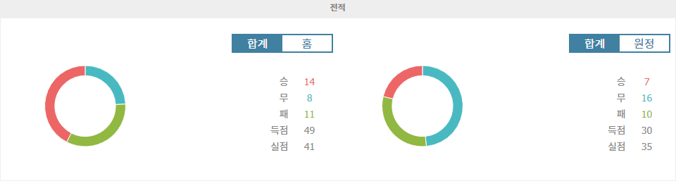 【메이저놀이터순위】K리그2 2024-10-29 부산 아이파크 vs 충북 청주 FC: 승격 플레이오프를 향한 부산의 승리 예상