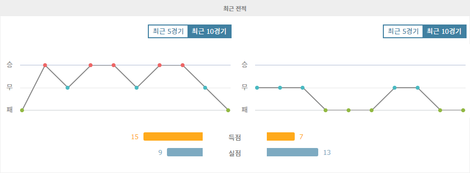 【메이저놀이터순위】K리그2 2024-10-29 부산 아이파크 vs 충북 청주 FC: 승격 플레이오프를 향한 부산의 승리 예상