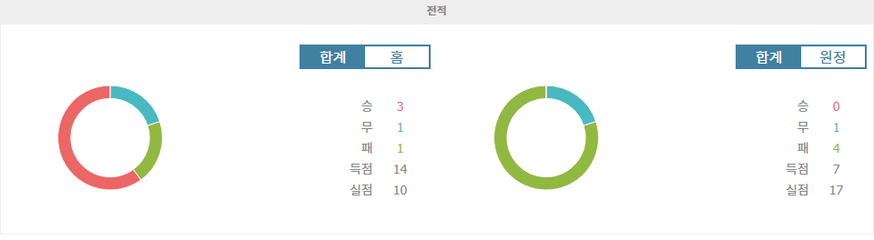 【스포츠픽】분데스리가 2024-10-05: 바이어 레버쿠젠 vs 홀슈타인 킬 - 승점 쟁탈전의 향방은?