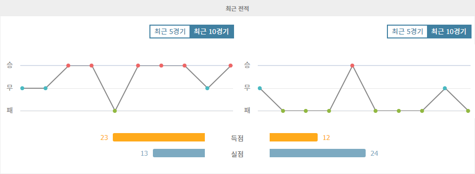 【스포츠픽】분데스리가 2024-10-05: 바이어 레버쿠젠 vs 홀슈타인 킬 - 승점 쟁탈전의 향방은?