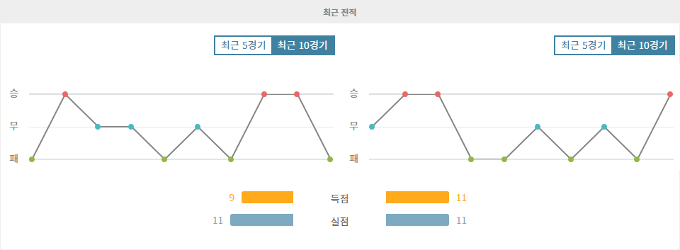 【오늘토토무료픽】아르헨티나 프리메라 디비시온: CA 반피엘드 vs 에스투디안테스 데 라플라타, 팽팽한 승부 예상