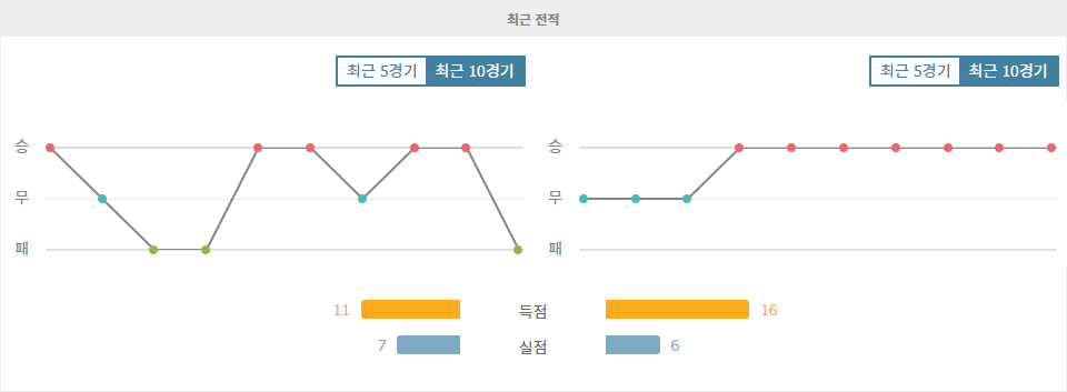 【경기분석】아르헨티나 프리메라 디비시온: CA 우라칸 vs CA 센트랄 코르도바, 승부 예측!