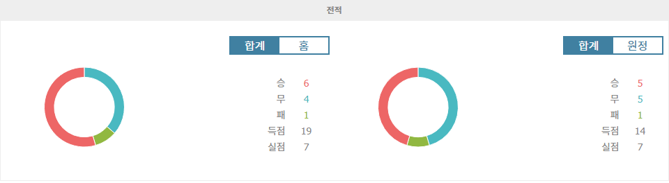 【메이저놀이터순위분석】코파 수다메리카나 4강 2차전: 라누스 vs 크루제이루, 승부의 향방은?