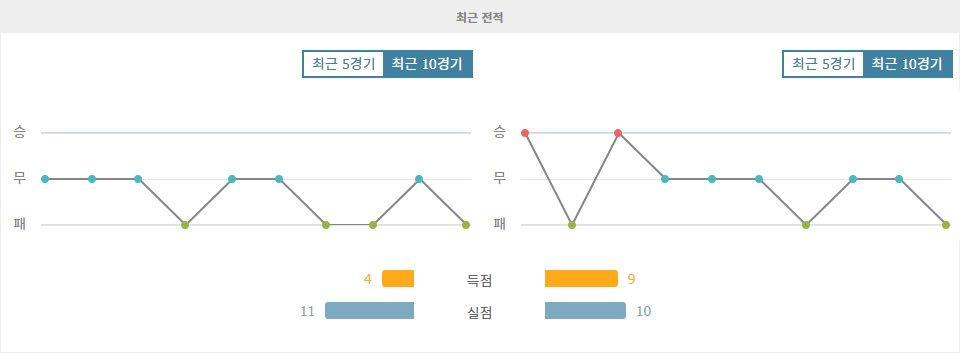 【메이저놀이터순위분석】코파 수다메리카나 4강 2차전: 라누스 vs 크루제이루, 승부의 향방은?