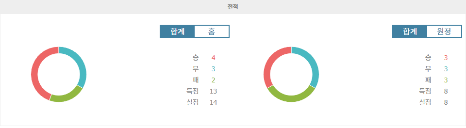 【토토분석】스페인 프리메라리가 분석: CA 오사수나 vs 레알 베티스, 홈 이점을 활용할 오사수나?