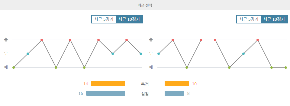 【토토분석】스페인 프리메라리가 분석: CA 오사수나 vs 레알 베티스, 홈 이점을 활용할 오사수나?