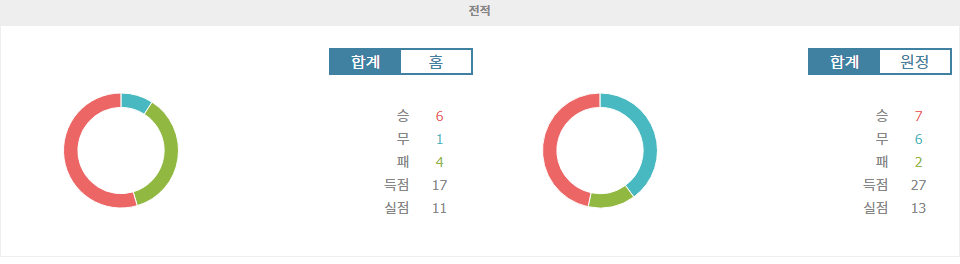 【안전놀이터추천분석】코파 리베르타도레스 2024: 페냐롤 vs 보타포구, 험난한 승부의 예상