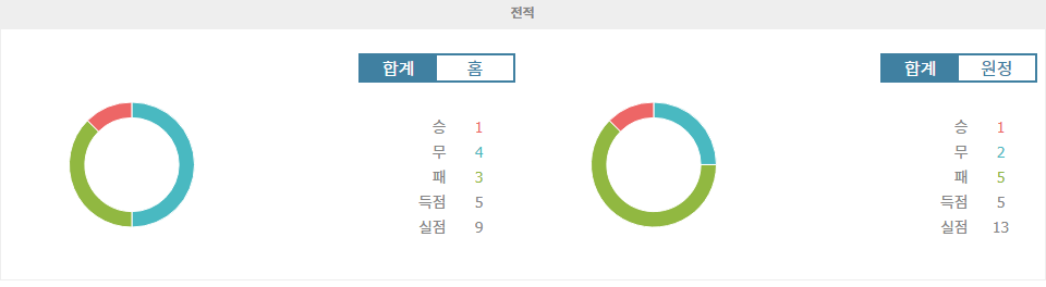 【경기분석】스페인 프리메라리가 분석: CD 레가네스 vs 발렌시아, 승부의 향방은?