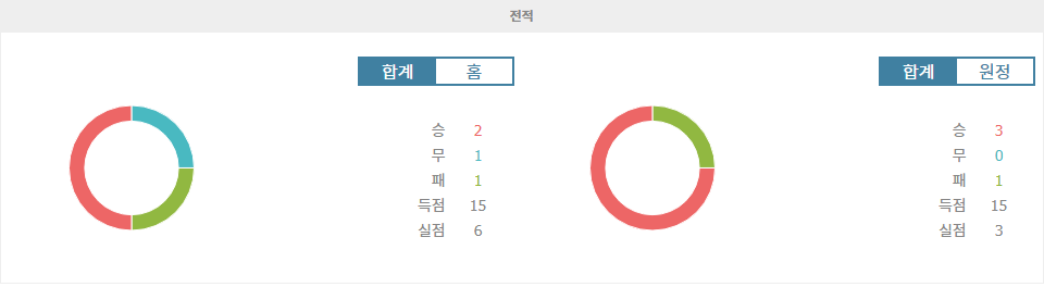 【승무패픽】코파 칠레, CD 우아치파토 vs 데포르테스 푸에르토몬트: 홈 이점을 노리는 우아치파토의 승리 예상