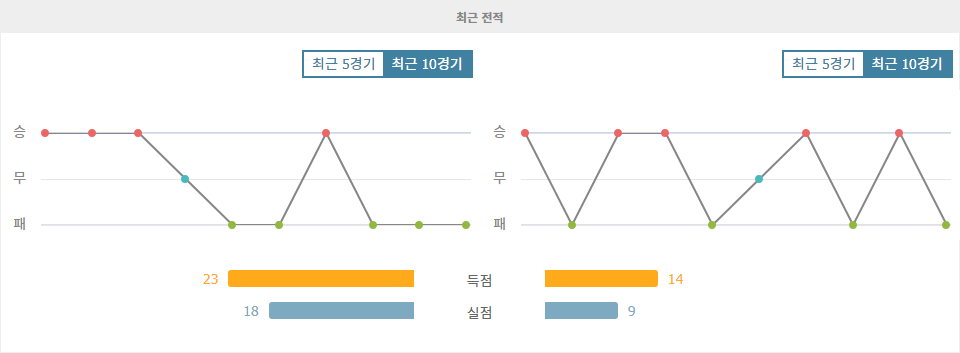 【승무패픽】코파 칠레, CD 우아치파토 vs 데포르테스 푸에르토몬트: 홈 이점을 노리는 우아치파토의 승리 예상