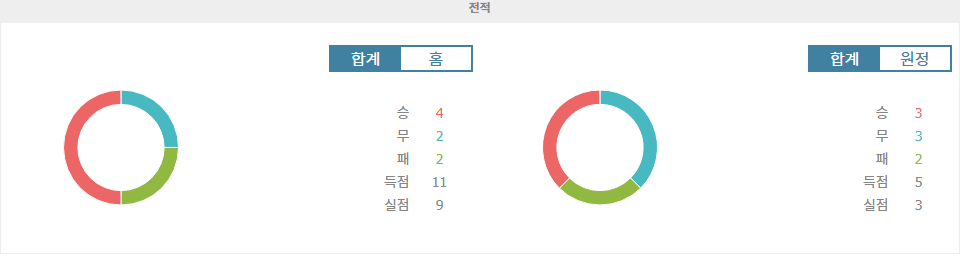 【메이저경기분석】스페인 세군다 디비시온: 부르고 CF vs CD 미란데스, 홈 이점을 앞세운 부르고 CF의 승리 예상