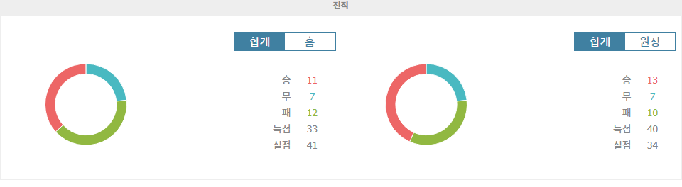 【메이저사이트추천분석】캄페오나투 브라질레이루 세리이 A 2024-10-29: CR 바스쿠 다 가마 vs EC 바이아, 승부의 향방은?