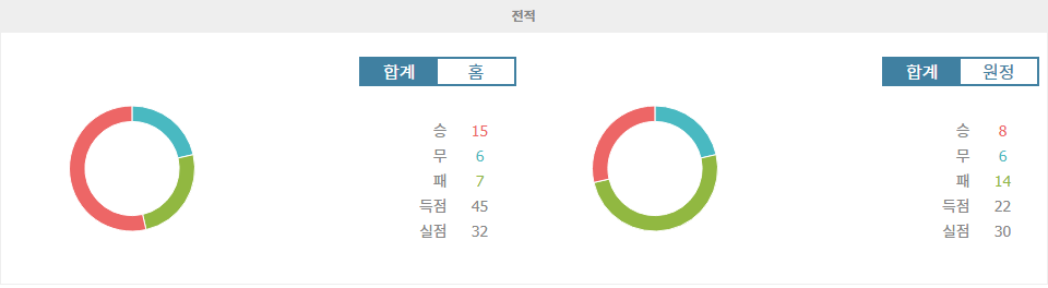 【국내해외축구분석】캄페오나투 브라질레이루 세리이 A: CR 플라멩구 vs 플루미넨시 FC, 승리는 누구에게?