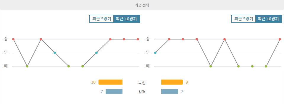 【국내해외축구분석】캄페오나투 브라질레이루 세리이 A: CR 플라멩구 vs 플루미넨시 FC, 승리는 누구에게?