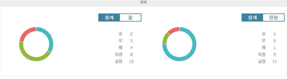 【토토사이트분석】칼리아리 칼초 vs 볼로냐 FC 1909, 홈 이점을 앞세운 칼리아리의 승리 예상!