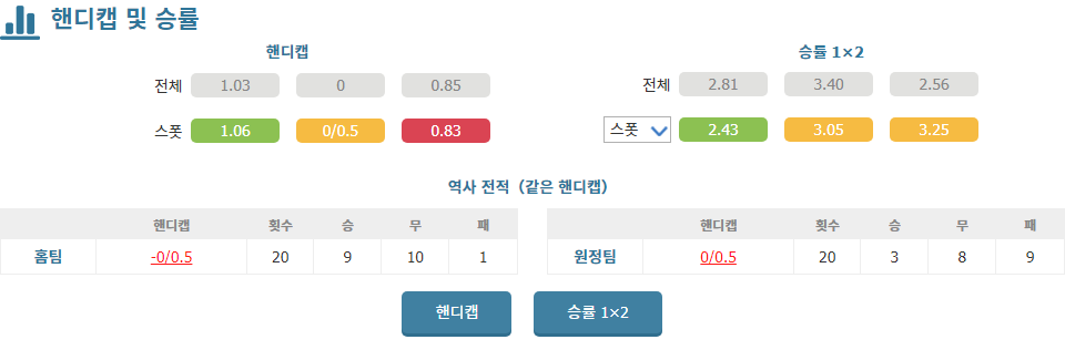 【안전놀이터추천분석】칼리아리 vs 토리노: 7위 토리노, 원정에서 승리할까?