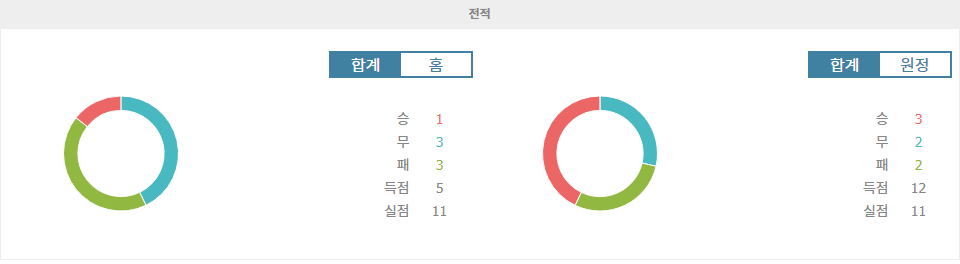 【안전놀이터추천분석】칼리아리 vs 토리노: 7위 토리노, 원정에서 승리할까?