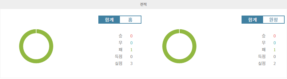 카라바흐 FK vs 말뫼 FF: 유로파리그 승부 예측 - 10월 4일 경기 분석