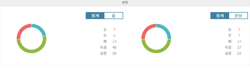 【토토분석】창춘 야타이 vs 칭다오 웨스트 코스트: 홈 이점을 누릴 창춘 야타이의 승리 예상