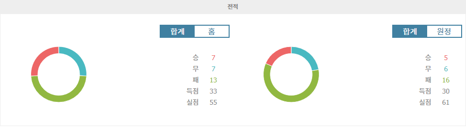 【스코어예측】창저우 슝스 vs 난퉁 지윤: 홈 이점을 활용할 창저우 슝스의 승리 예상